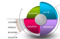 網(wǎng)站建設(shè)與服務(wù)器的關(guān)系有哪些？