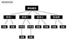 百度眼中的優(yōu)質網(wǎng)站結構是什么樣的？