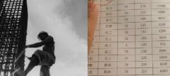 青島這些不起眼的職業(yè)都月入過萬了！你造嗎？